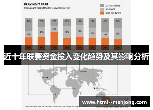 近十年联赛资金投入变化趋势及其影响分析