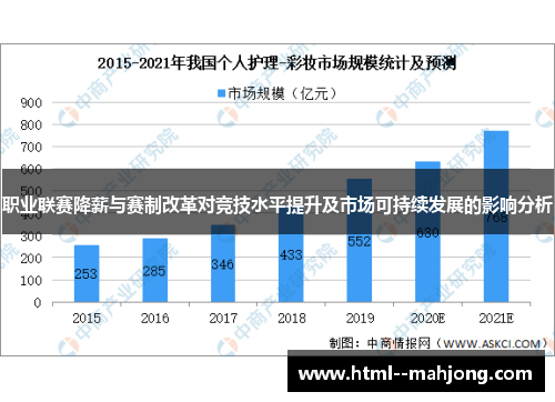 职业联赛降薪与赛制改革对竞技水平提升及市场可持续发展的影响分析