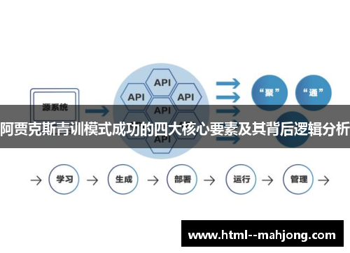 阿贾克斯青训模式成功的四大核心要素及其背后逻辑分析