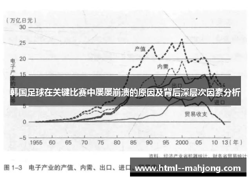 韩国足球在关键比赛中屡屡崩溃的原因及背后深层次因素分析 韩国足球在关键比赛中屡屡崩溃的原因及背后深层次因素分析