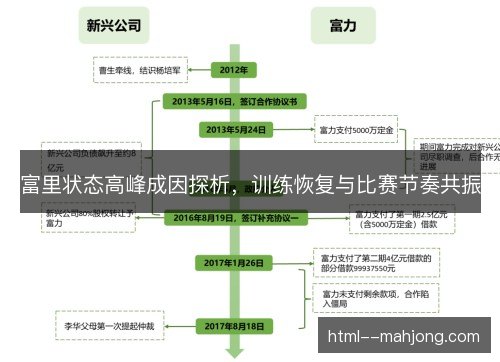 富里状态高峰成因探析,训练恢复与比赛节奏共振 富里状态高峰成因探析,训练恢复与比赛节奏共振