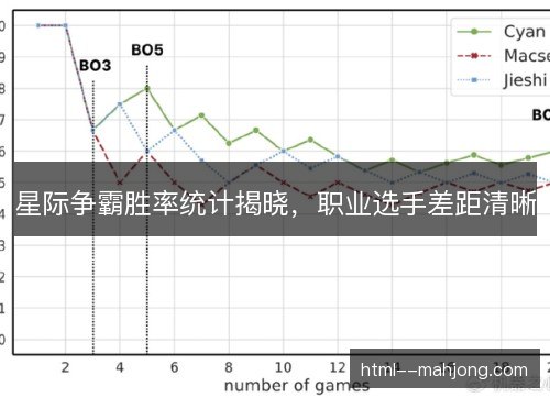 星际争霸胜率统计揭晓，职业选手差距清晰