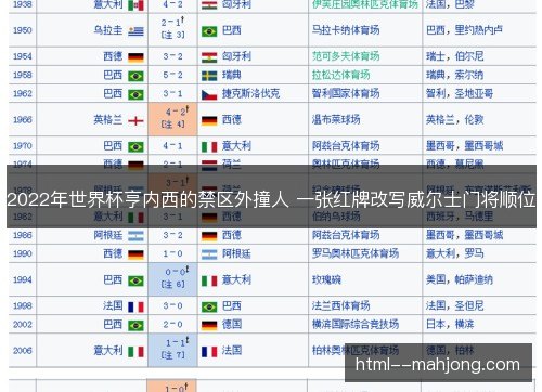 2022年世界杯亨内西的禁区外撞人 一张红牌改写威尔士门将顺位